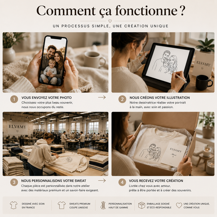 Sweat personnalisé – Portez ceux que vous aimez